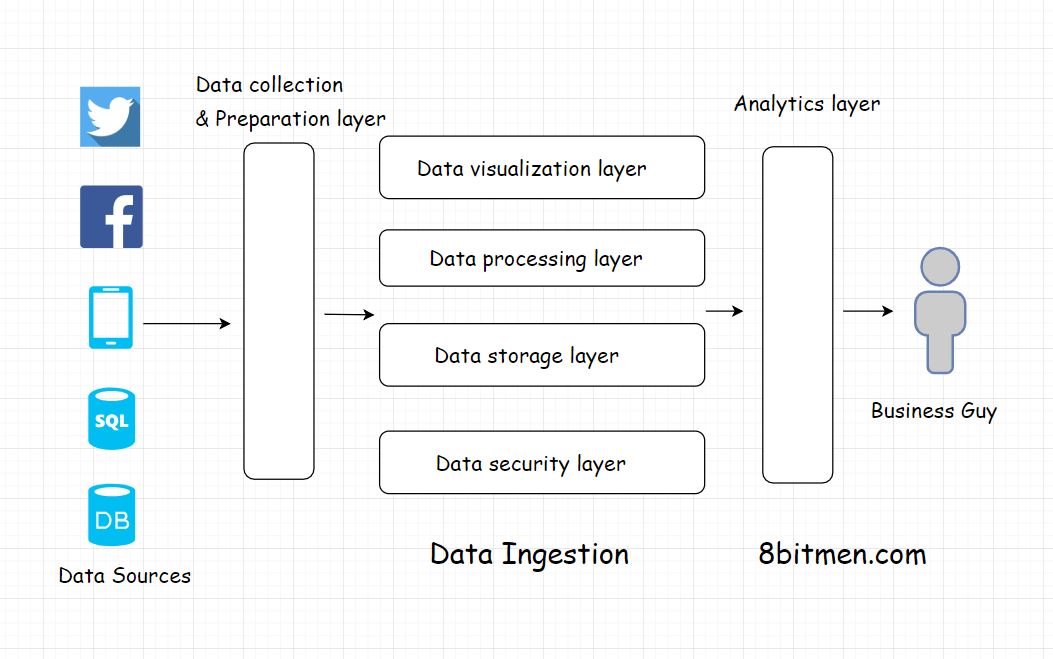What is Data Ingestion? How to Pick the Right Data Ingestion Tool?
