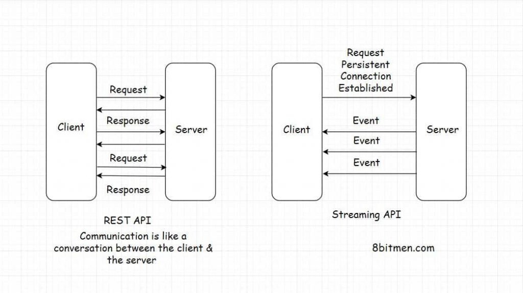 Блок схема rest api