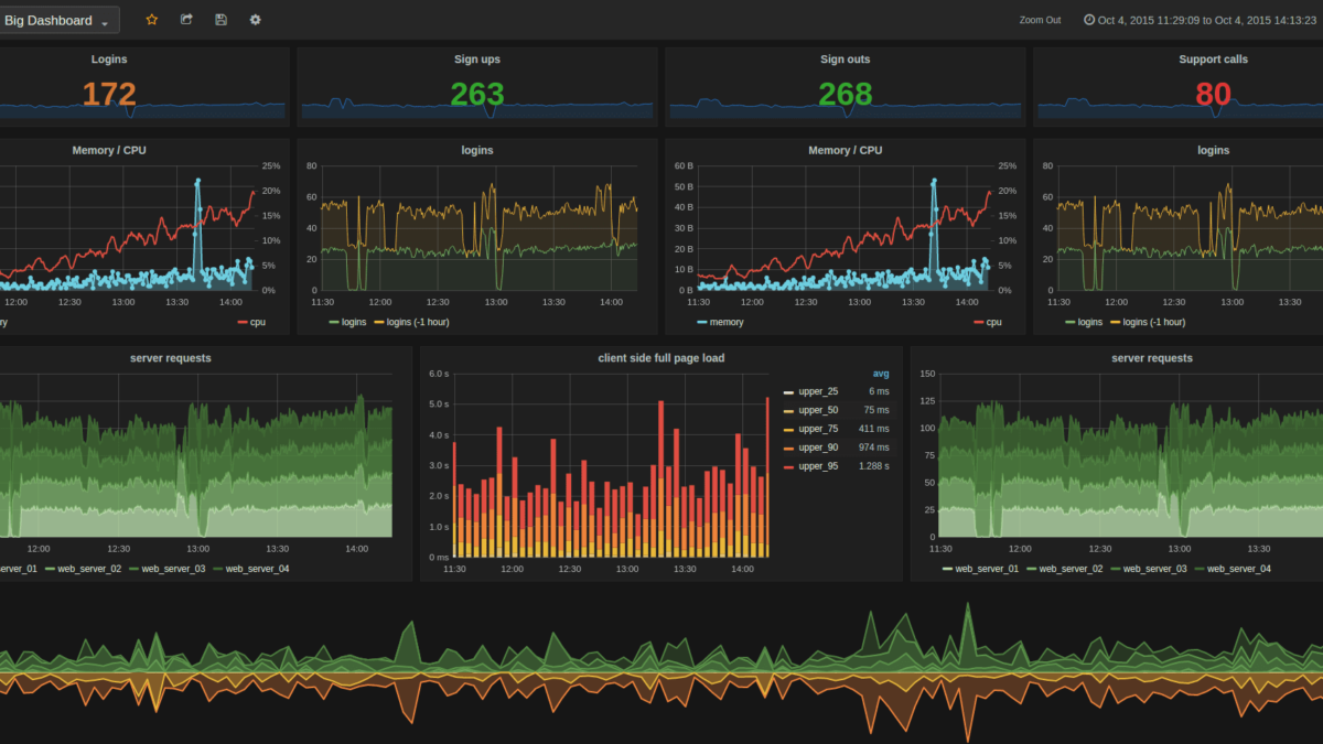 What is Grafana? Why Use It? Everything You Should Know About It