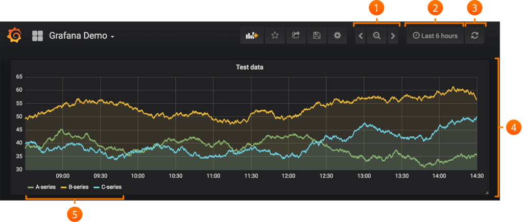 grafana dashboard min