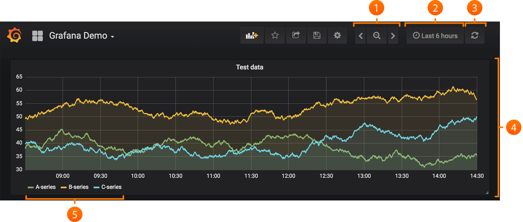 What is Grafana? Why Use It? Everything You Should Know About It