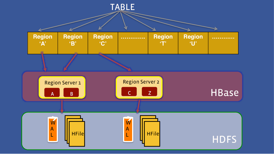 Facebook database [Updated] – A thorough insight into the databases ...