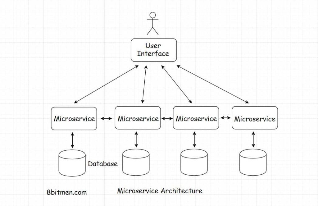 Facebook database [Updated] – A thorough insight into the databases ...