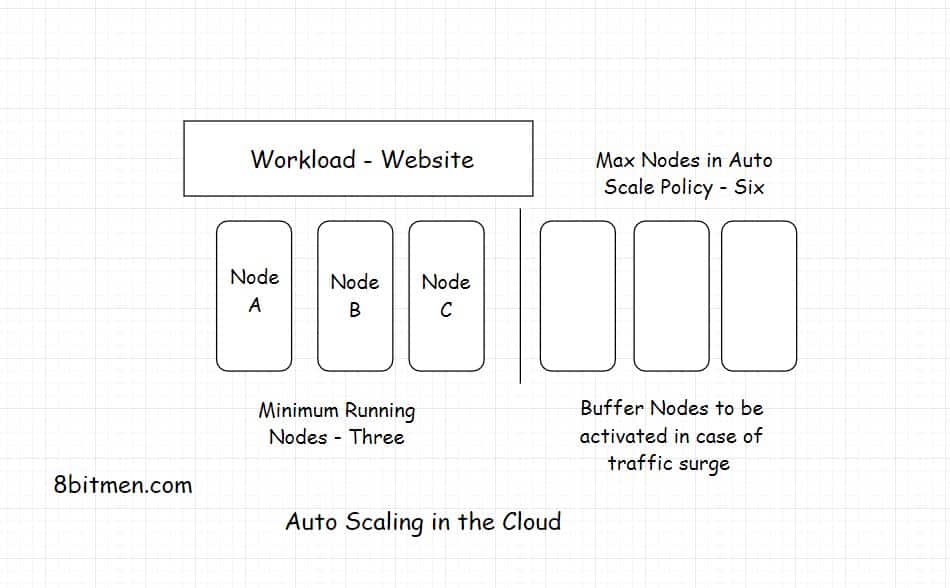 what is workload in cloud computing? 2