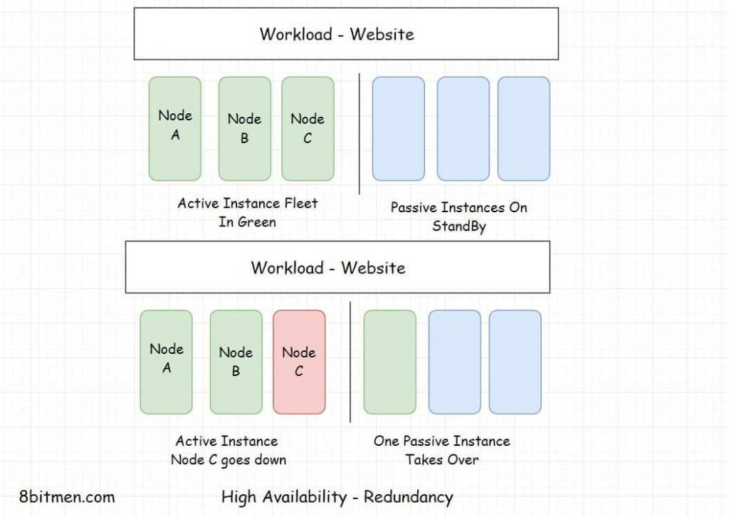 what is instance in cloud computing? 2