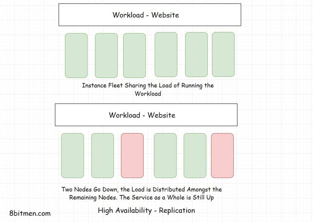 what-database-does-twitter-use-a-deep-dive-scaleyourapp