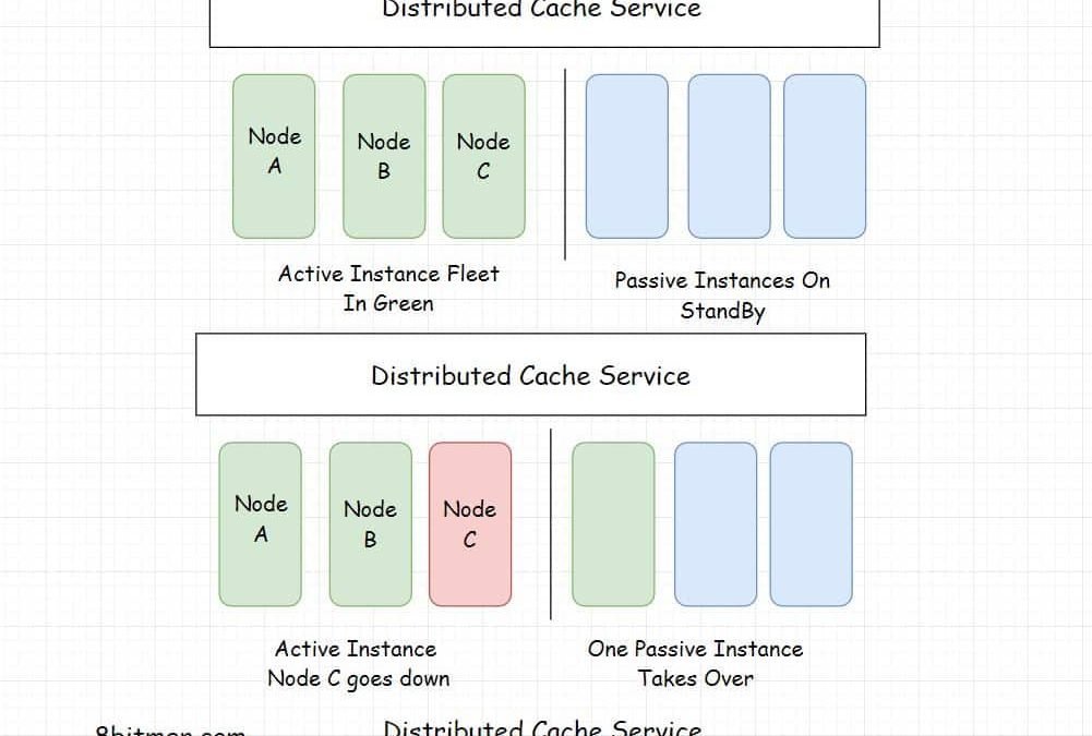 distributed-cache-101-a-deep-dive-scaleyourapp