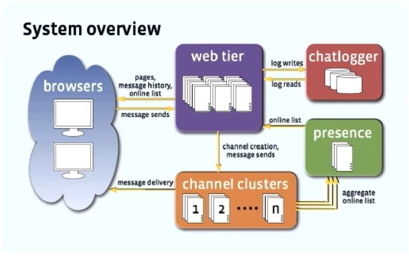 Channel Signal aggregates online conversations