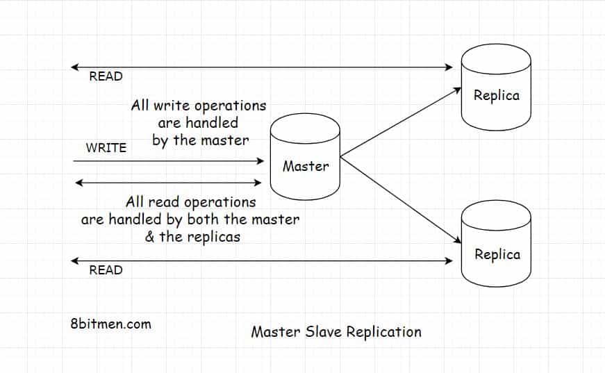 how-big-is-youtube-database-melton-folefornim