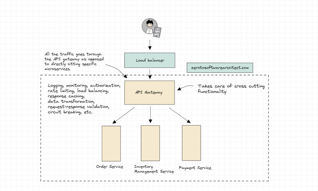 API gateway