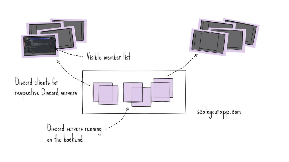 System Design Case Study #3: How Discord Scaled Their Member Update Feature Benchmarking Different Data Structures