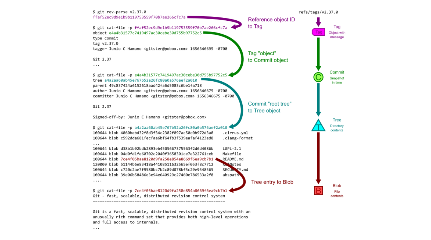 System Design Case Study #2: How GitHub Indexes Code For Blazing Fast ...