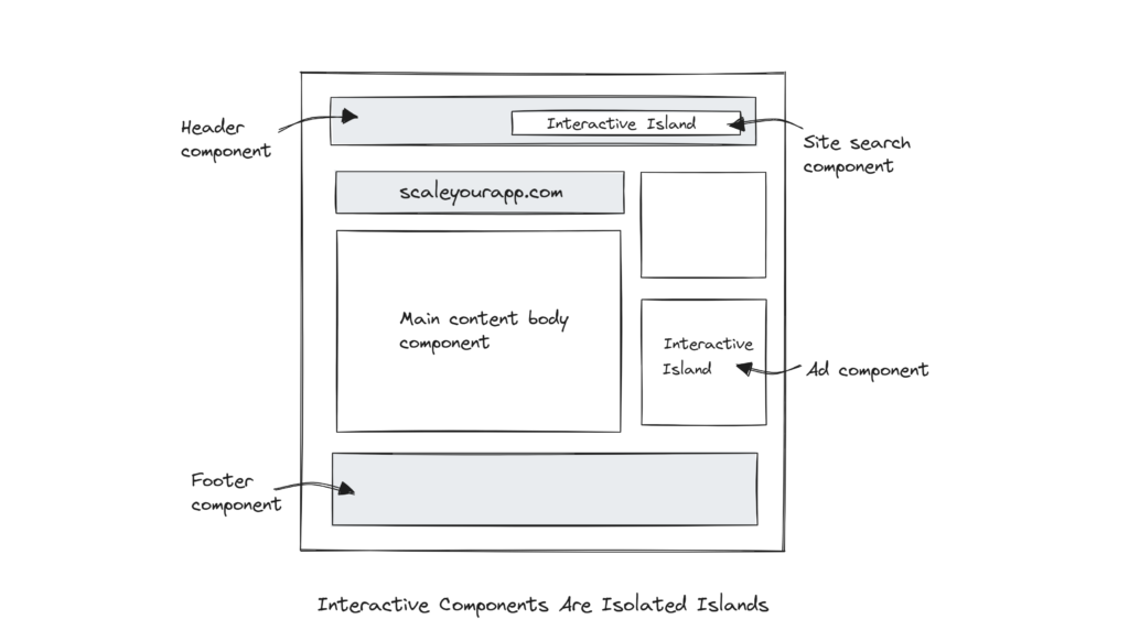 Interactive islands UI Astro