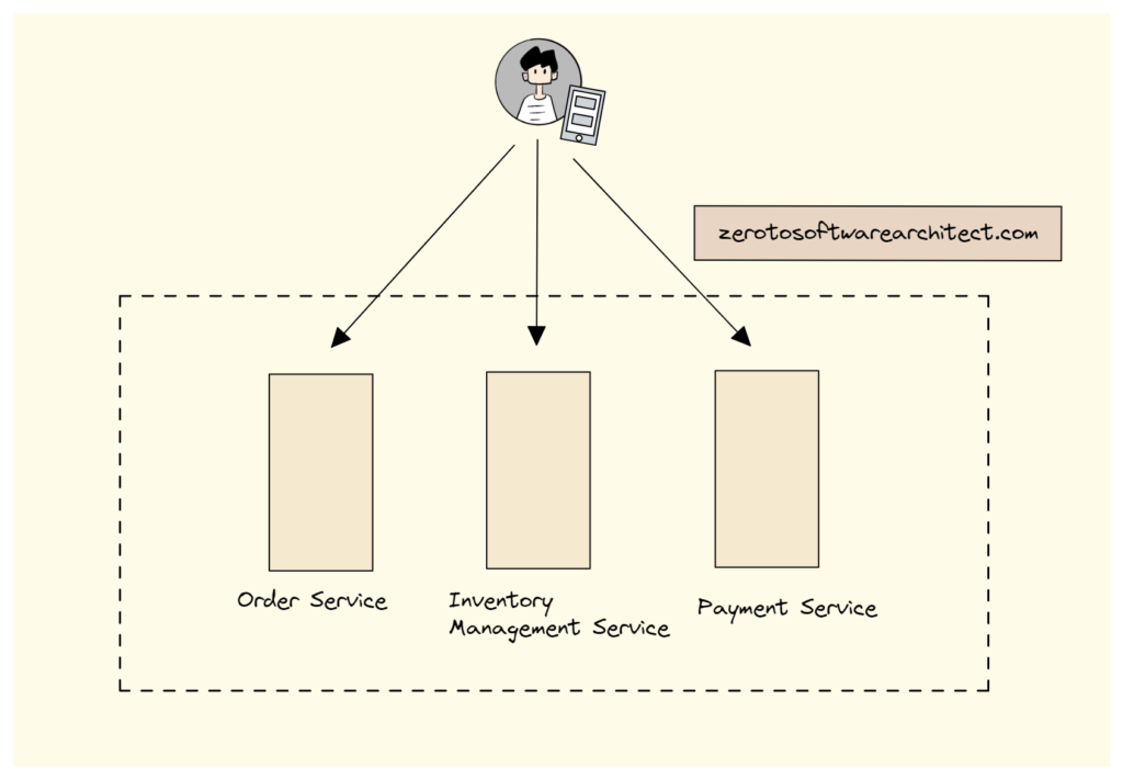 Microservice architecture