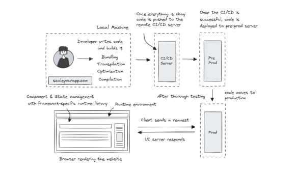 unity game engine - Memory Access Out of Bounds - WebGL - Stack Overflow