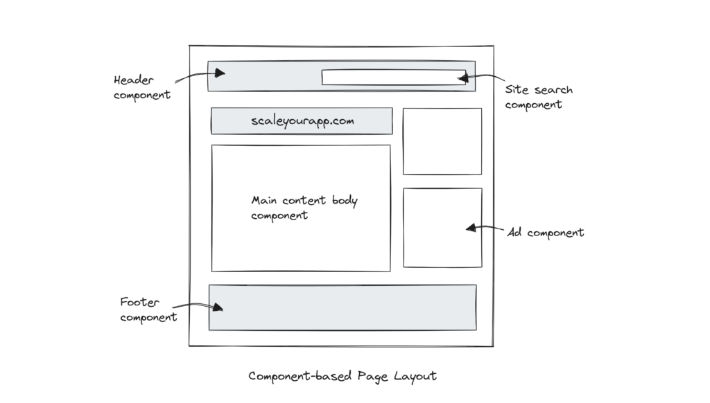 Why CSS width property scale the whole image? - Stack Overflow