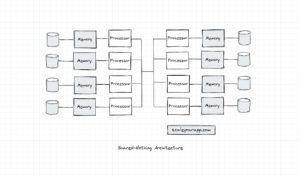Scaleyourapp - Distributed Systems & Scalability