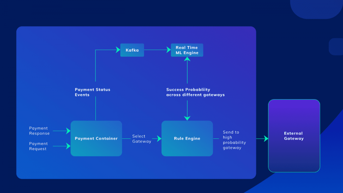 How Razorpay handled significant transaction bursts during events like IPL