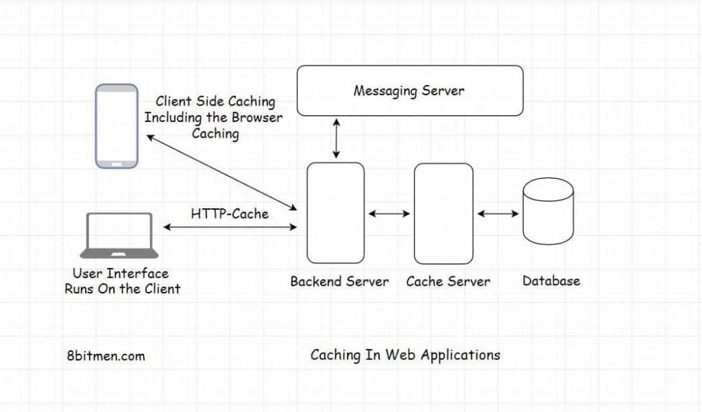 How Web Works - Web Application Architecture for Beginners - GeeksforGeeks