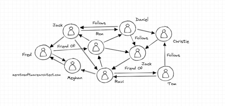 Facebook database [Updated] – A thorough insight into the databases ...