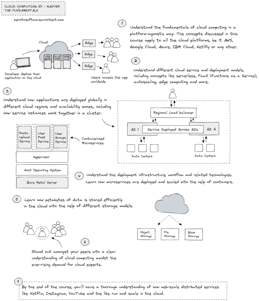 Cloud 101 course cover min