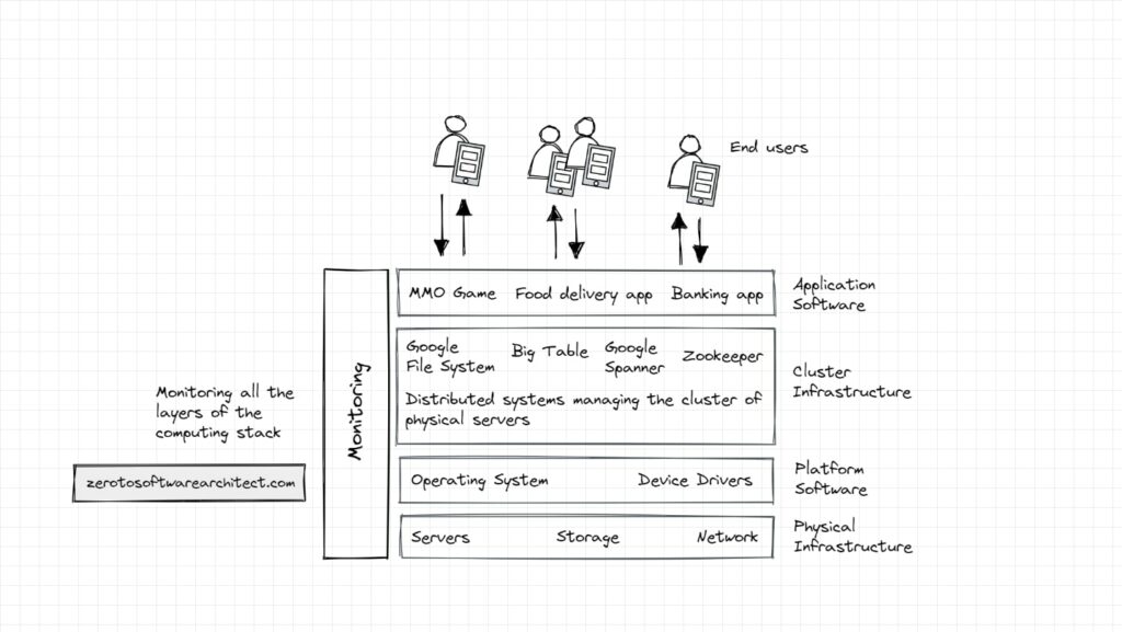 Cloud computing infrastructure stack